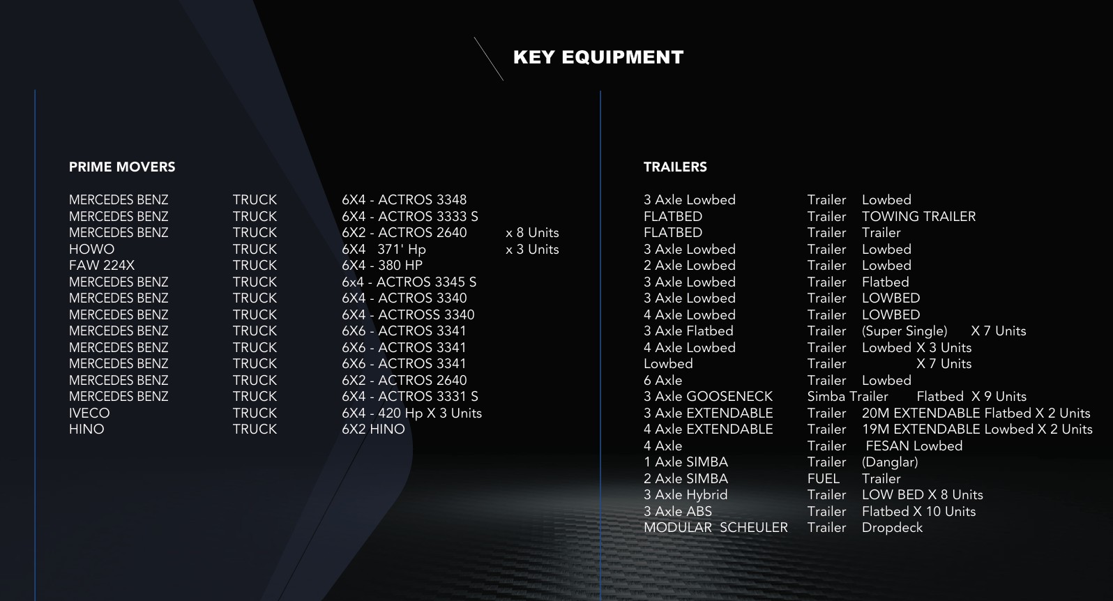 Key Equipment - Prime Movers, Heavy Trailers, and Specialized Trucks